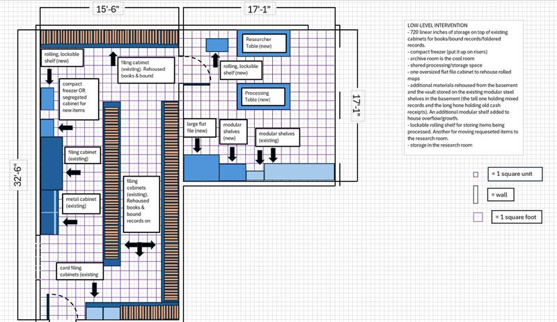 Low level intervention blueprint