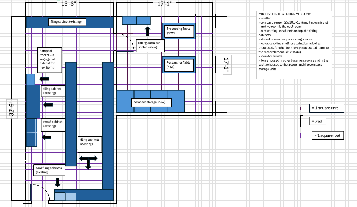 mid level intervention blueprint
